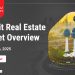 Weekly Real Estate Market Report in Kuwait 2 - February 6 2025