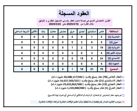 ما هو إجمالي قيمة العقارات المتداولة؟