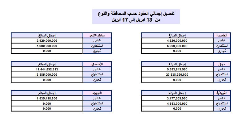 مخلص تقرير التداول بالكويت